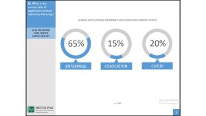 Presentation slide host