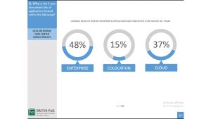 Survey forecast ratio